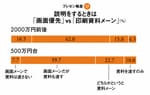 <strong>プレゼン格差<17></strong>説明をするときは「画面優先」vs「印刷資料メーン」