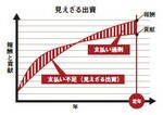 見えざる出資