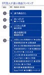 FP20人が選ぶ商品ランキング