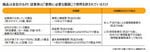 図:備品は会社のもの! 従業員は「業務に必要な範囲」で使用を許されているだけ