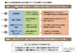 大手銀行における事例