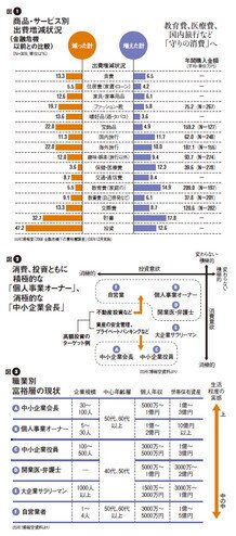 図1~3