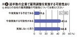 図2