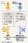 案件が中止・延期になった場合の対応例