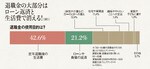 図1:退職金の大部分はローン返済と生活費で消える!