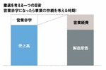 撤退を考える一つの目安