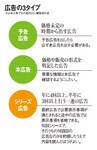 広告の3タイプ