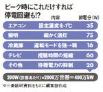 ピーク時にこれだけすれば停電回避も!?