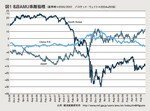 図1 名目AMU乖離指標