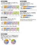 読書と勉強のコツ1~5