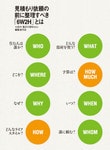 見積もり依頼の前に整理すべき「6W2H」とは