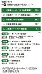 図15:理想的な会議の構成メンバー