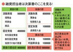 融資担当者は決算書のここを見る!