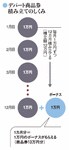 デパート商品券積み立ての仕組み