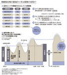 相続人が妻と子2人なら、受け取る保険金は1500万円が非課税に