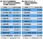 表1・表2
