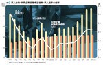 図3:求人総数・民間企業就職希望者・求人倍率の推移