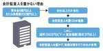 会計監査人を置かない理由