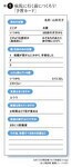 図1:病院に行く前につくろう!「予習カード」