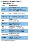 名だたる大企業でも空前の規模での配置転換が始まった!