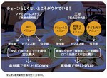 <strong>立地に合わせて運営する地域密着型</strong>:注文の約8割を占める餃子、チャーハン、ラーメン、唐揚げなどは全店舗共通メニューにしている。それ以外のメニューは店長の裁量で決めることができる。