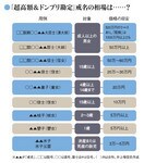 「超高額&ドンブリ勘定」戒名の相場は……?