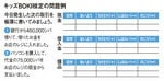 キッズBOKI検定の問題例