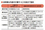 高専賃は外部の介護サービスを自分で契約