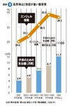 図表3