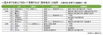 図:一流大学でも安心できない! 発覚すれば「退学処分」は当然 大麻所持・売買での逮捕例(一部)