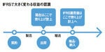 IFRSで大きく変わる収益の認識