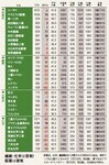 繊維・化学は苦戦!医薬は善戦