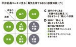 平井伯昌コーチに見る「勇気を育てるEQ(感情知能)力」