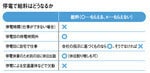 停電で給料はどうなるか