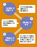 知識力を磨くための3つのポイント