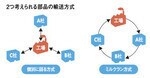 2つ考えらえれる部品の輸送方式