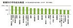 業種別の平均給与格差