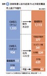 図表1
