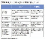 「不確実性」とは「リスク」として予測できないことだ!