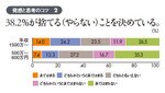 発想と思考のコツ2