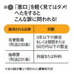 図1:「悪口」を軽く見てはダメ!へたをするとこんな罪に問われる!