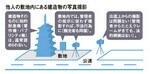 他人の敷地内にある建造物の写真撮影