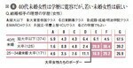 図6