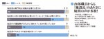 内部職員からも「施設長」のあり方に疑問の声が多数!