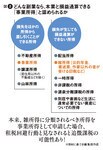 図2:どんな副業なら、本業と損益通産できる「事業所得」と認められるか