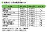 個人向け社債の利率は1~5%