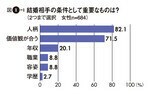 図1-1