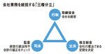 会社業務を統括する「三権分立」