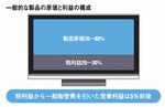 一般的な製品の減価と利益の構成
