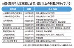 図2:露見すれば解雇は必至、儲け以上の制裁が待っている!